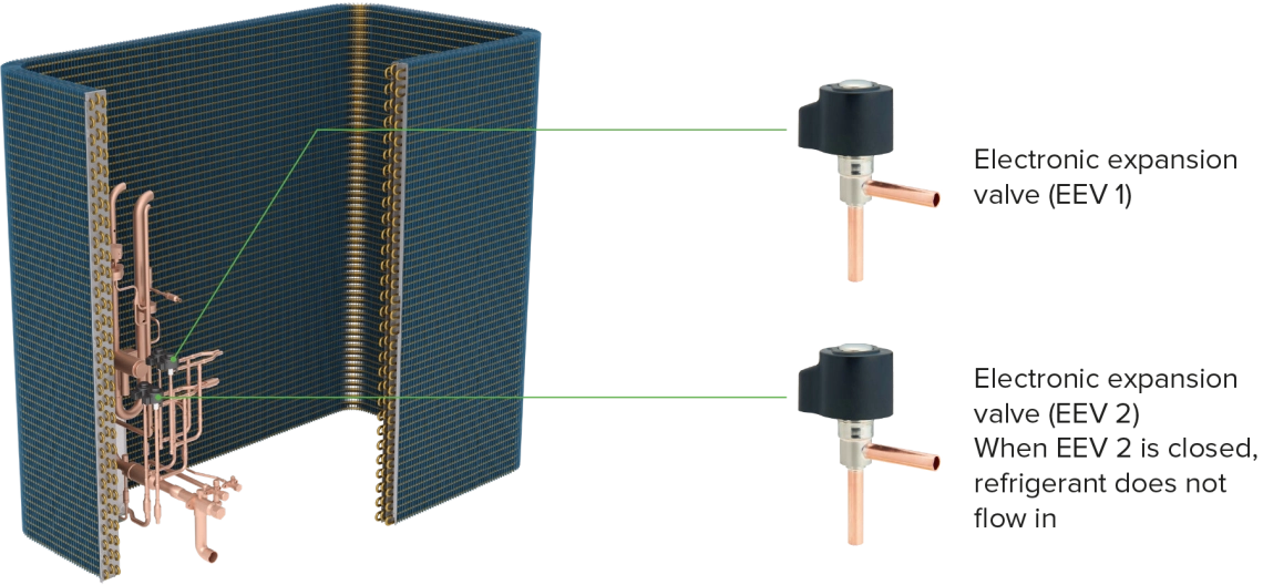 MyCond MRF 7 Scambiatore di calore con tubi in rame e due valvole di espansione elettroniche (EEV)