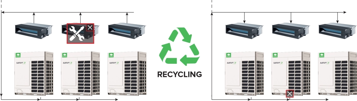 MyCond MRF 7 Sistema di climatizzazione con funzione di ricircolo