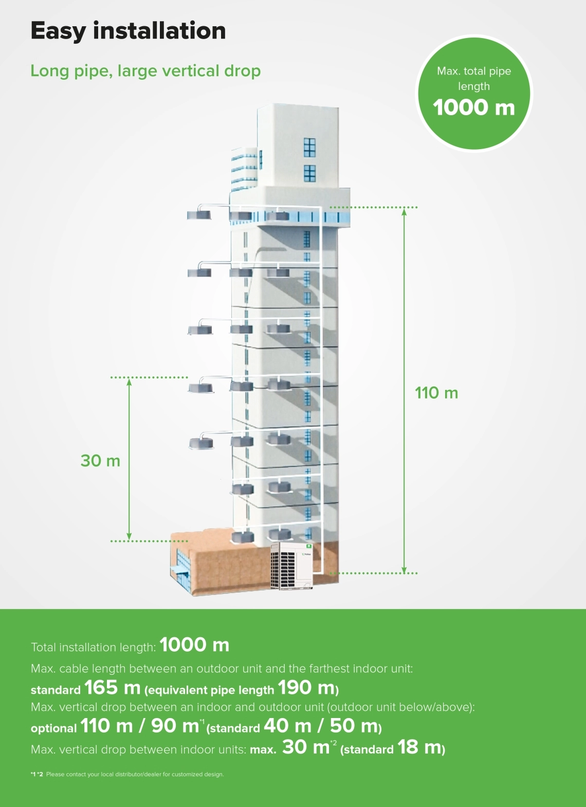 Informazioni sull'installazione di MyCond MRF 7