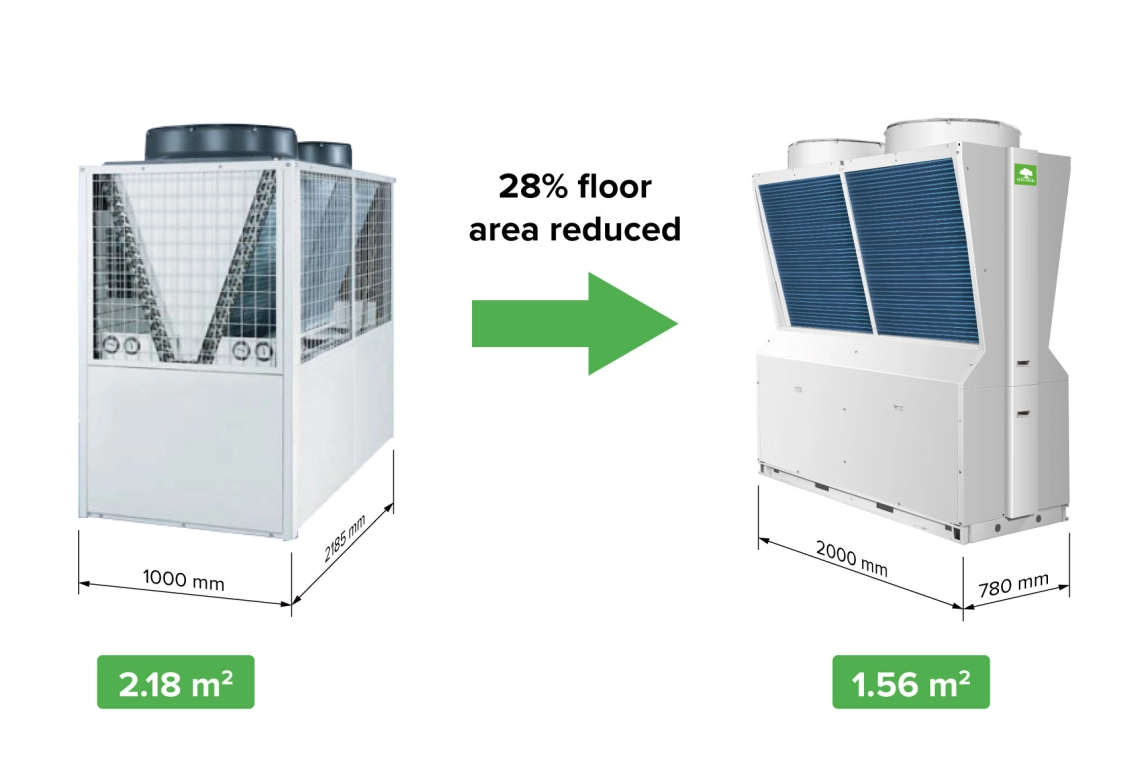Inverter Mycond Pro MCU-065YHDD compatto con design a Y per un uso efficiente dellenergia e una facile installazione.