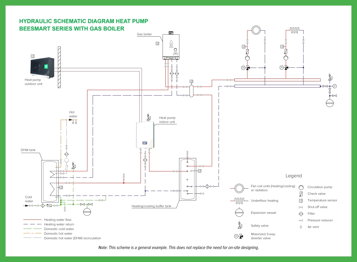 Efficiente pompa di calore split della serie MyCond BeeSmart.