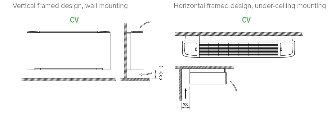 Installazione di un ventilconvettore versatile della serie MyCond SEC/F.