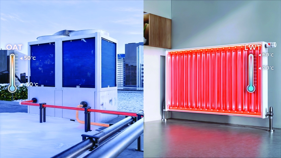 Riscaldamento degli ambienti MyCond MCU-OHDD con alimentazione del refrigerante fino a +60 °C