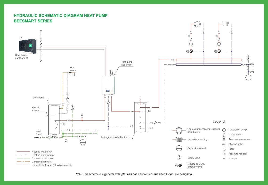 Moderne pompe di calore split che presentano la serie MyCond BeeSmart.