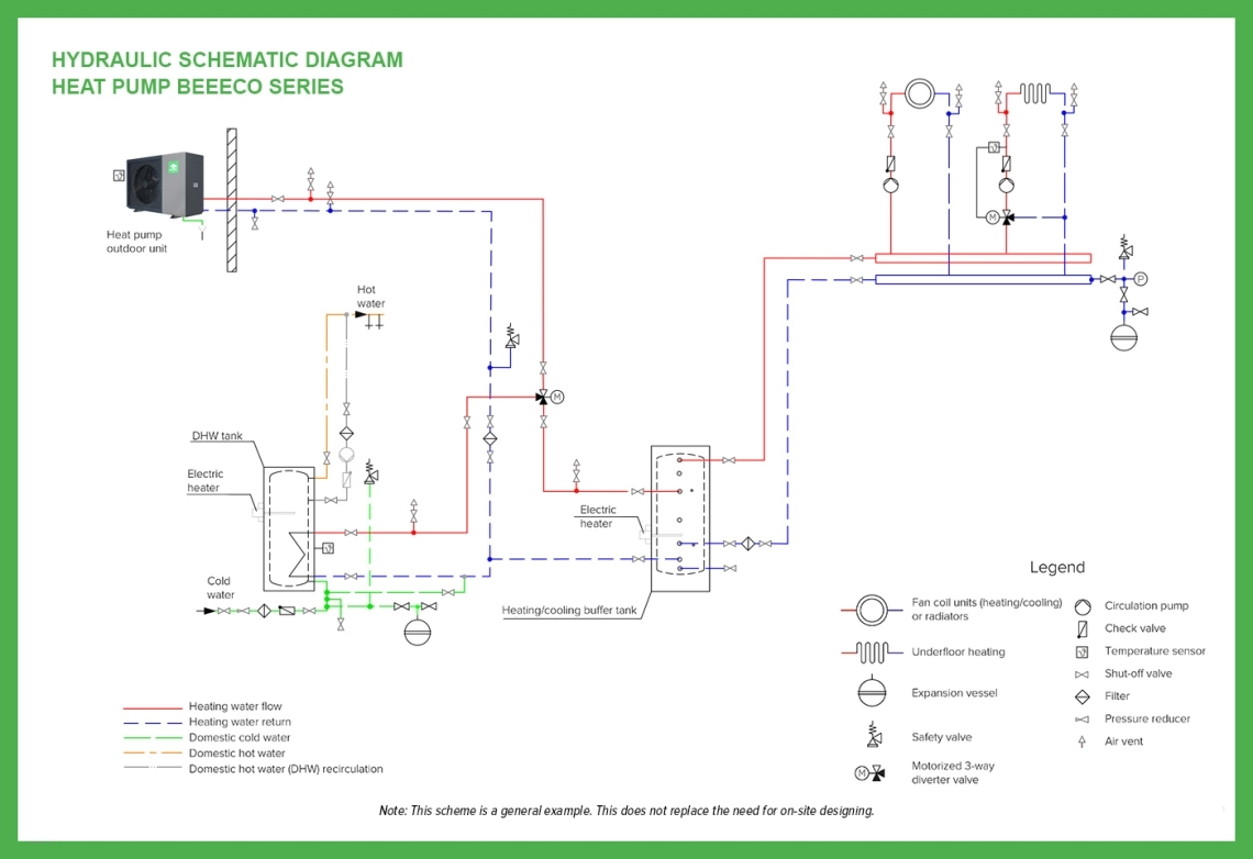 Schema idraulico di base di Mycond BeeEco
