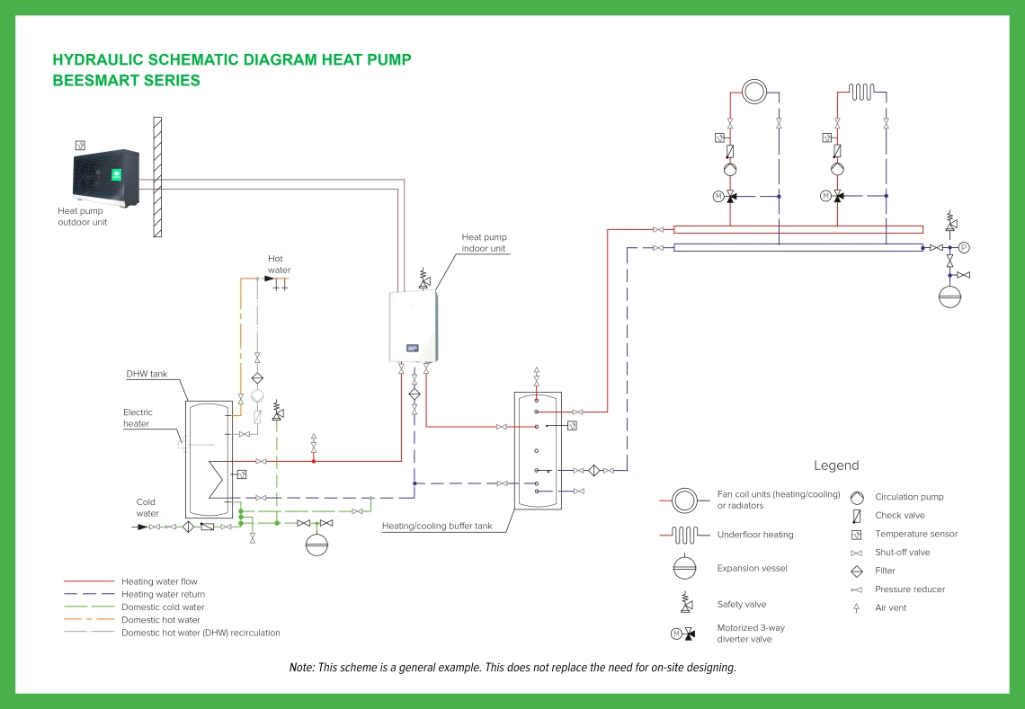 Schema idraulico di base di MyCond BeeHeat - 1