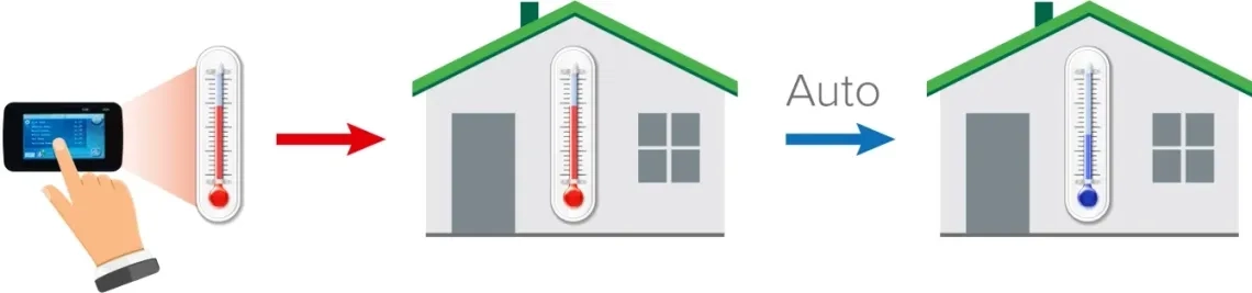 MyCond BeeHeat sistema di controllo climatico intelligente
