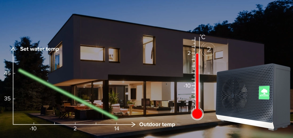 Controllo intelligente della temperatura MyCond BeeSmart All-in-One