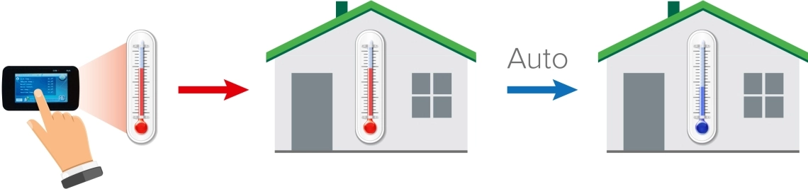 Controllo della temperatura MyCond BeeSmart All-in-Onetemperature