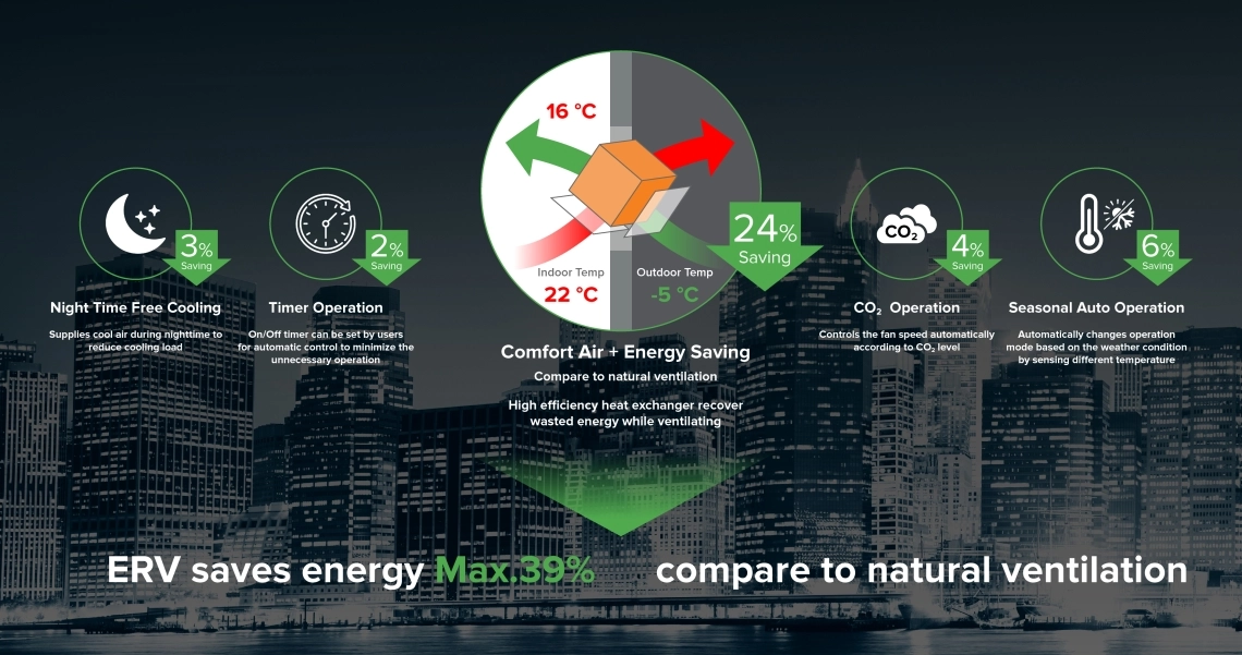 MyCond aria confortevole ed efficienza energetica con il sistema ERV