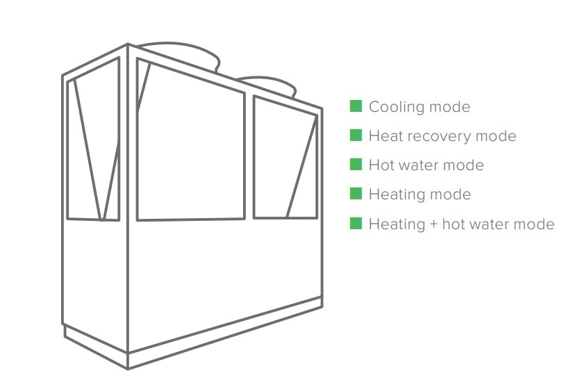 Pompa di calore MyCond serie MCU-YHR in modalità acqua calda.