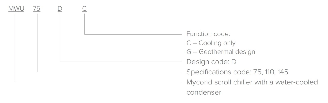 MyCond Refrigeratore dacqua ad alta efficienza della serie MWU.