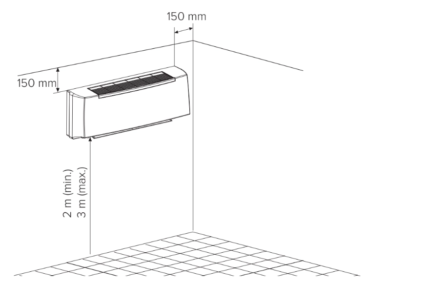 MyCond Illustrazione del metodo di montaggio a parete dei ventilconvettori FHW.