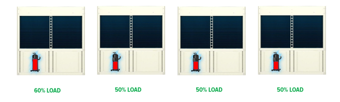 MyCond Inverter MCU-YHI Illustrazione dei livelli di carico del compressore