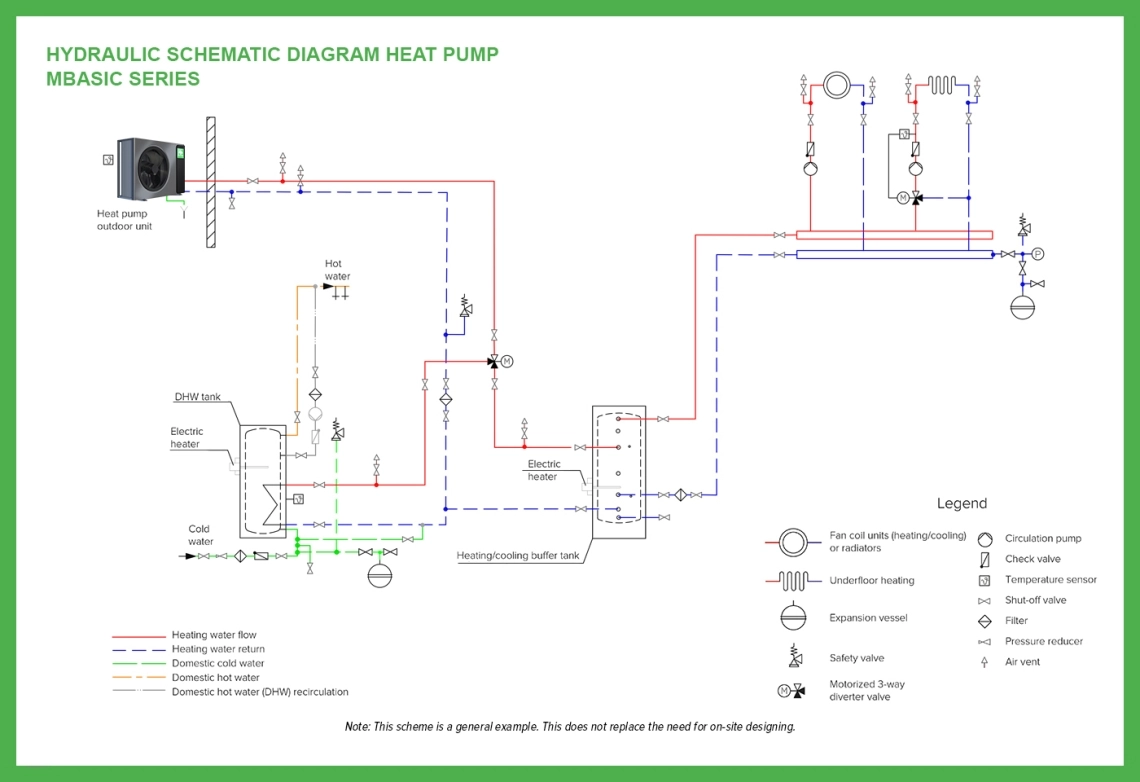 Schema idraulico di base di MyCond MBasic