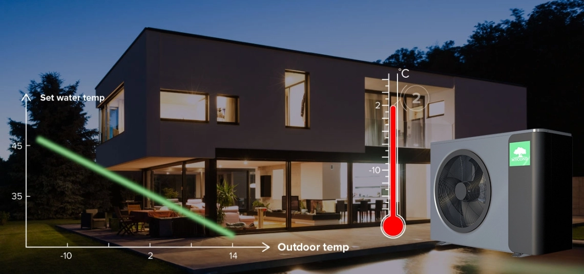 Controllo intelligente della temperatura MyCond MBasic