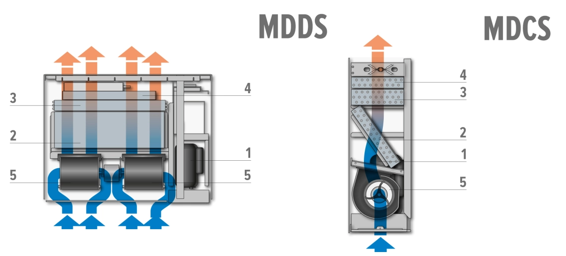 MyCond MDDS/MDCS montaggio a parete e a incasso