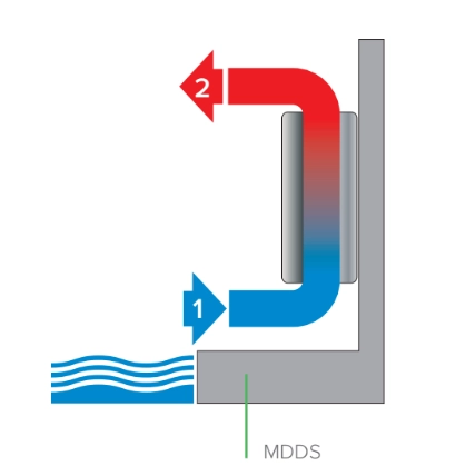 MyCond MDDS/MDCS Deumidificatore a parete con ricircolo dellaria - 1