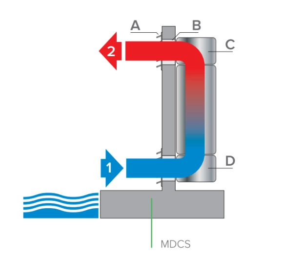 MyCond MDDS/MDCS Deumidificatore a parete con ricircolo dellaria - 2
