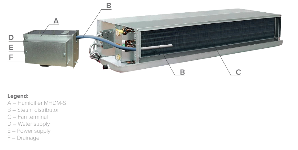 Installazione di MyCond MHDM-3S - 1