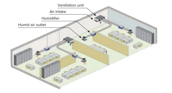 Integrazione di MyCond MHDM-D nella ventilazione