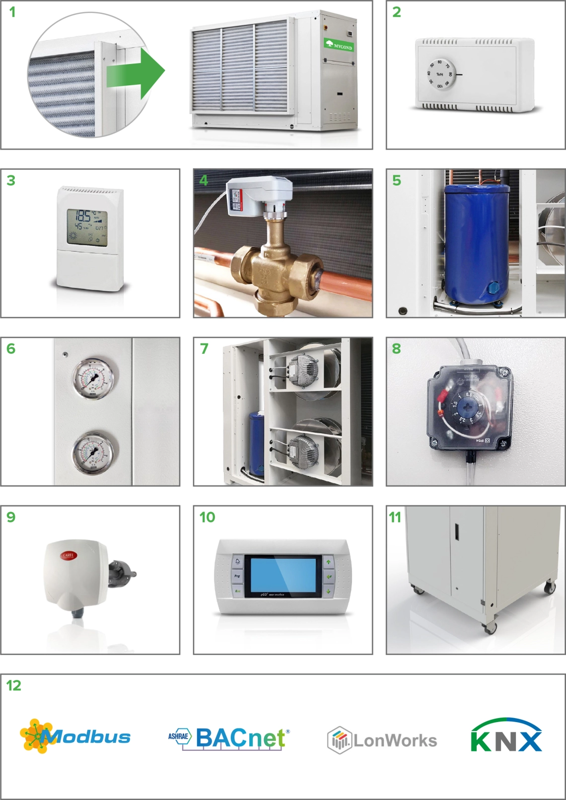 Componenti di controllo dellautomazione MyCond MID MSP