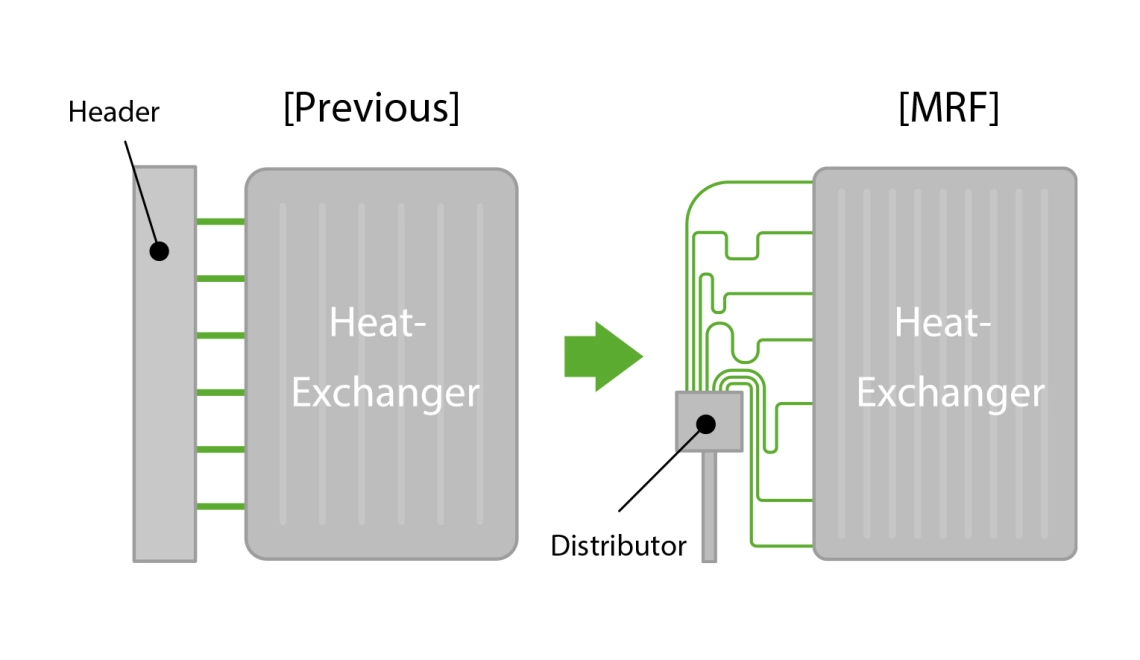 MyCond MRF 6 differenza costruttiva della serie di scambiatori di calore MRF