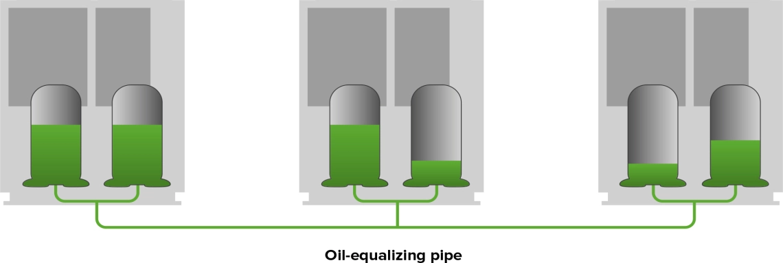 Diagramma di regolazione del livello dellolio di MyCond MRF 6