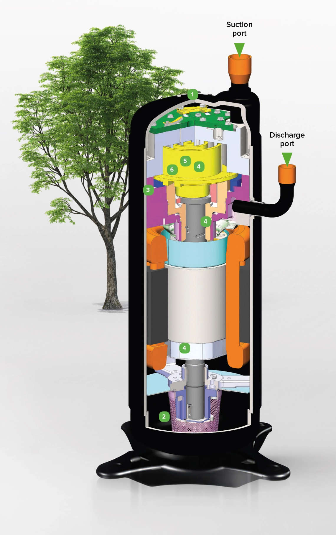 Principio di funzionamento del compressore dellunità di ventilazione MyCond MRF 6