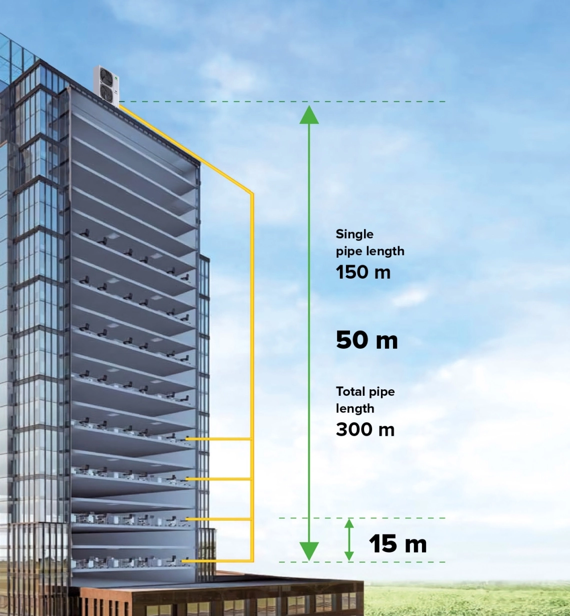 Installazione della tubazione MyCond MRF S in un edificio di grandi dimensioni