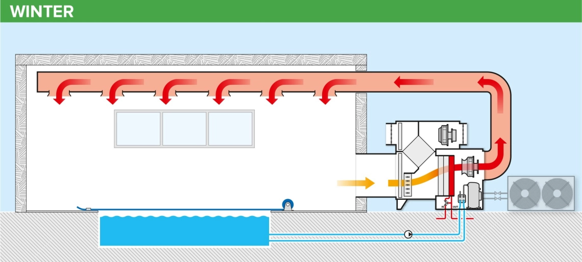 MyCond MSTR / MSPR Diagramma di funzionamento del deumidificatore per piscina in inverno - 1