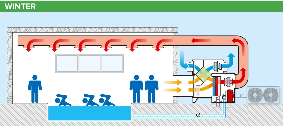 MyCond MSTR / MSPR Diagramma di funzionamento del deumidificatore per piscina in inverno - 2