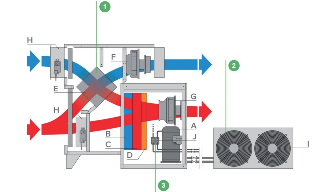 MyCond MSTR / MSPR Diagramma di funzionamento del deumidificatore per piscina