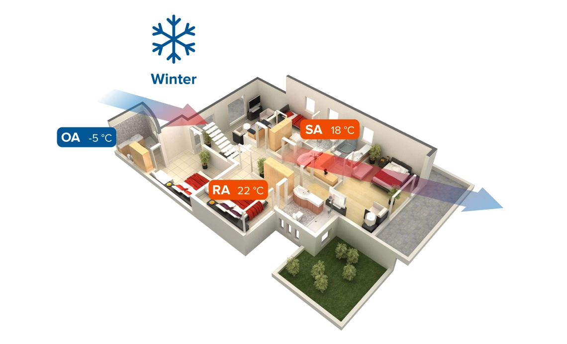 MyCond MVS***-DW modalità invernale del sistema di ventilazione con recupero di calore