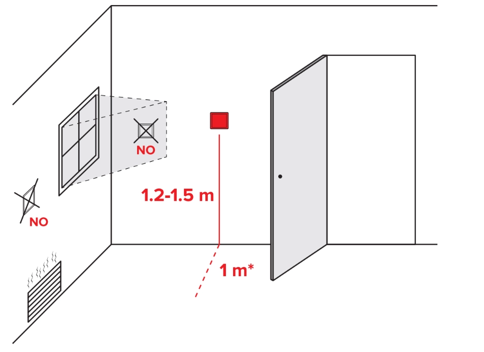 Raccomandazioni per linstallazione di MyCond ORB Heat