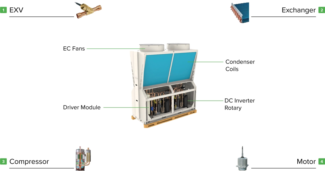 Mycond Pro MCU-065YHDD Inverter ad alte prestazioni con compressore rotativo e motore.