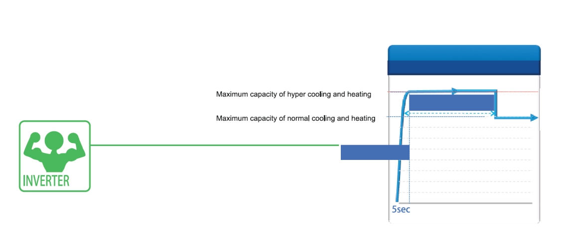 Mycond Pro MCU-065YHDD Innovativa tecnologia inverter per un raffreddamento e un riscaldamento efficienti.