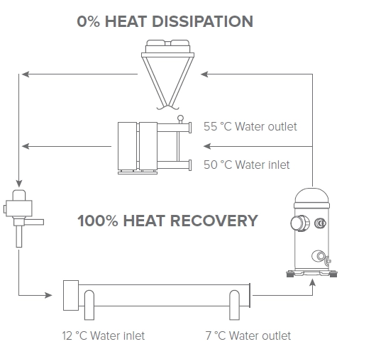 MyCond Schema della pompa di calore MCU-YHR che mostra le sue modalità operative.