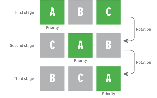 MyCond Standard MCU YH alternanza automatica della priorità dei moduli