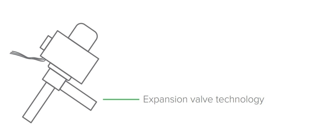 Tecnologia della valvola di espansione MyCond Standard MCU YH