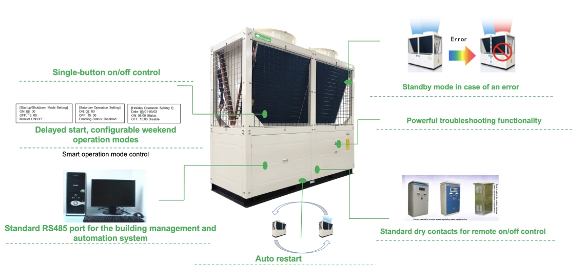 Controllo e sicurezza del sistema MyCond Standard MCU YH