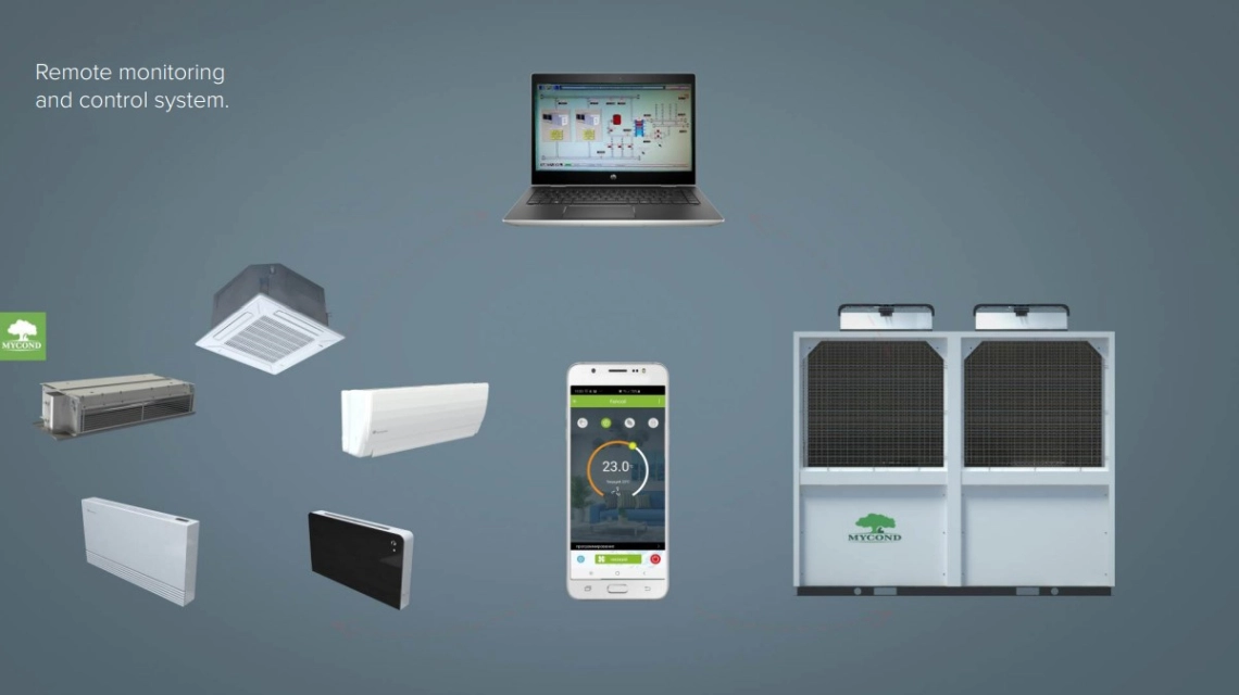 Telecomando MyCond TECHNO MCU-YHA