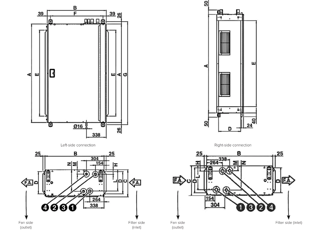 Dimensioni tecniche dei ventilconvettori da canale della serie MyCond DFCL.